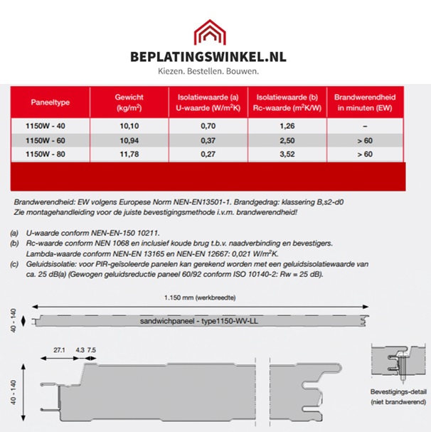 sandwichpanelen wand ANTRACIET 60 mm dik (5 meter)