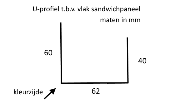 stalen U-profiel voor sandwichpanelen wand