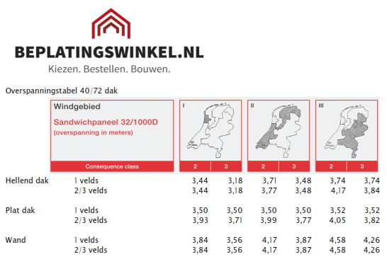 sandwichpaneel dak antraciet 