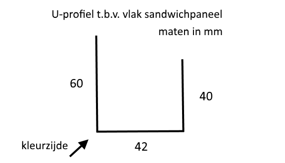 stalen U-profiel voor sandwichpanelen wand