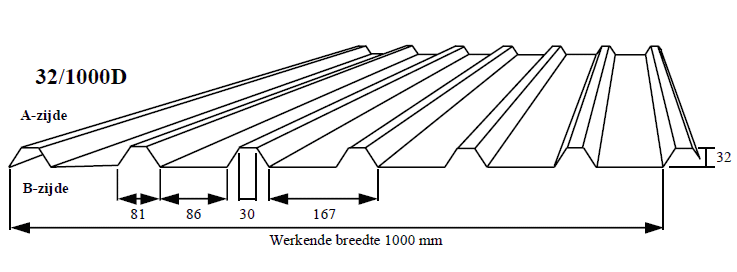 Damwandplaten afmetingen