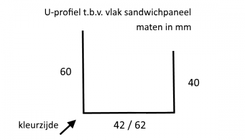 stalen U-profiel voor sandwichpanelen wand